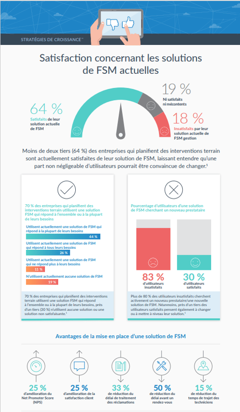 Satisfaction concernant - Infog