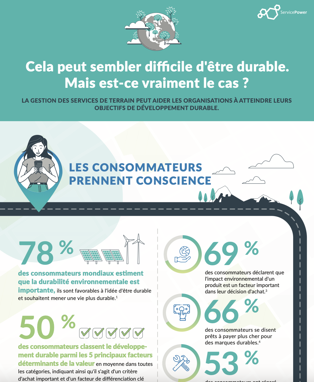 FR sustainability infographic