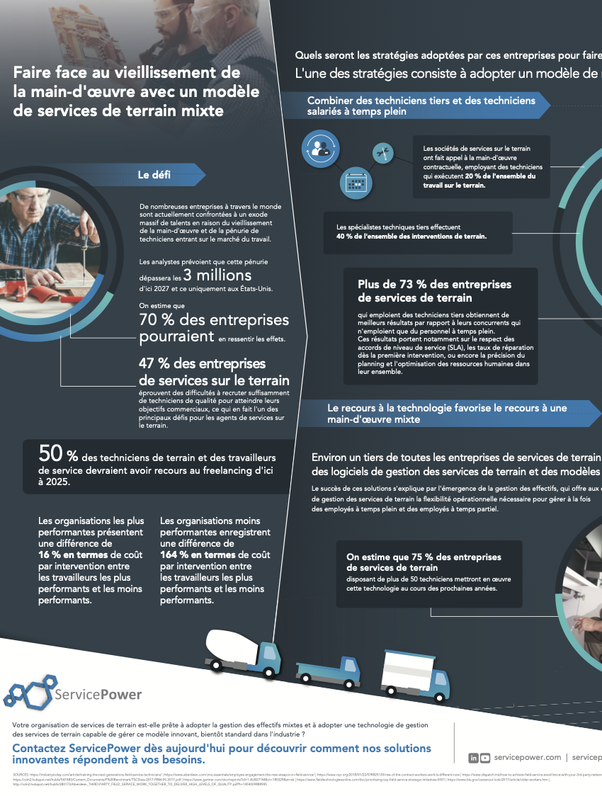 talent shortage infog French